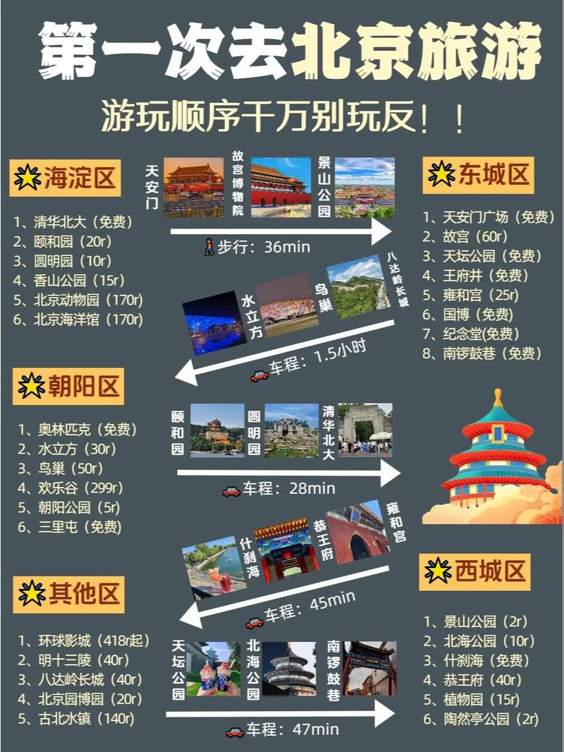 本月想和父母,孩子去北京玩。计划行程七天,求好玩省钱的游玩攻略「周末国内旅游攻略大全集最新」 旅游指南 本月想和父母,孩子去北京玩。计划行程七天,求好玩省钱的游玩攻略「周末国内旅游攻略大全集最新」 本月想和父母,孩子去北京玩。计划行程七天,求好玩省钱的游玩攻略「周末国内旅游攻略大全集最新」 旅游指南