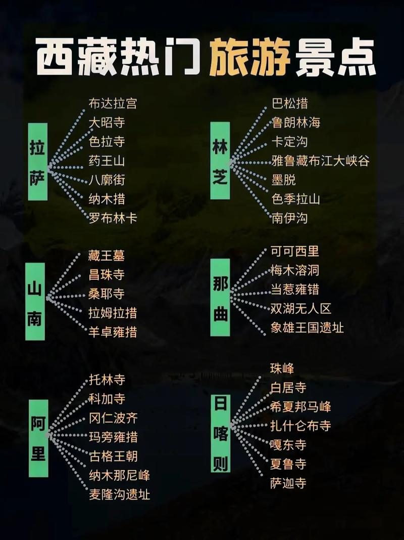 布达拉宫旅游攻略和费用「国内旅游攻略和费用对比图」 旅游指南 布达拉宫旅游攻略和费用「国内旅游攻略和费用对比图」 布达拉宫旅游攻略和费用「国内旅游攻略和费用对比图」 旅游指南