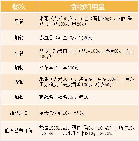 低盐低脂美食食谱大全,低盐低脂的菜谱。 美食食谱 低盐低脂美食食谱大全,低盐低脂的菜谱。 低盐低脂美食食谱大全,低盐低脂的菜谱。 美食食谱