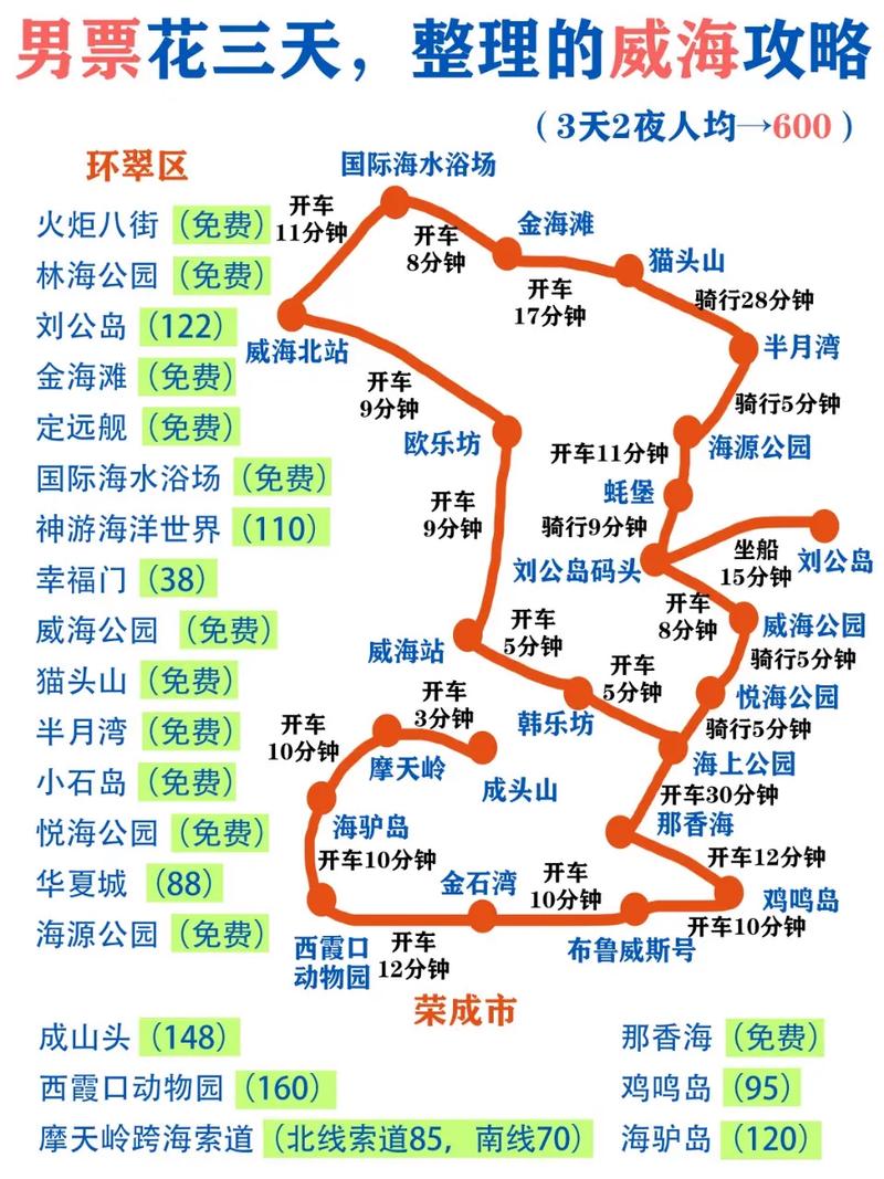 保定市到威海旅游自驾五日游求攻略「国内旅游景点五日游攻略图」 时尚潮流 保定市到威海旅游自驾五日游求攻略「国内旅游景点五日游攻略图」 保定市到威海旅游自驾五日游求攻略「国内旅游景点五日游攻略图」 时尚潮流