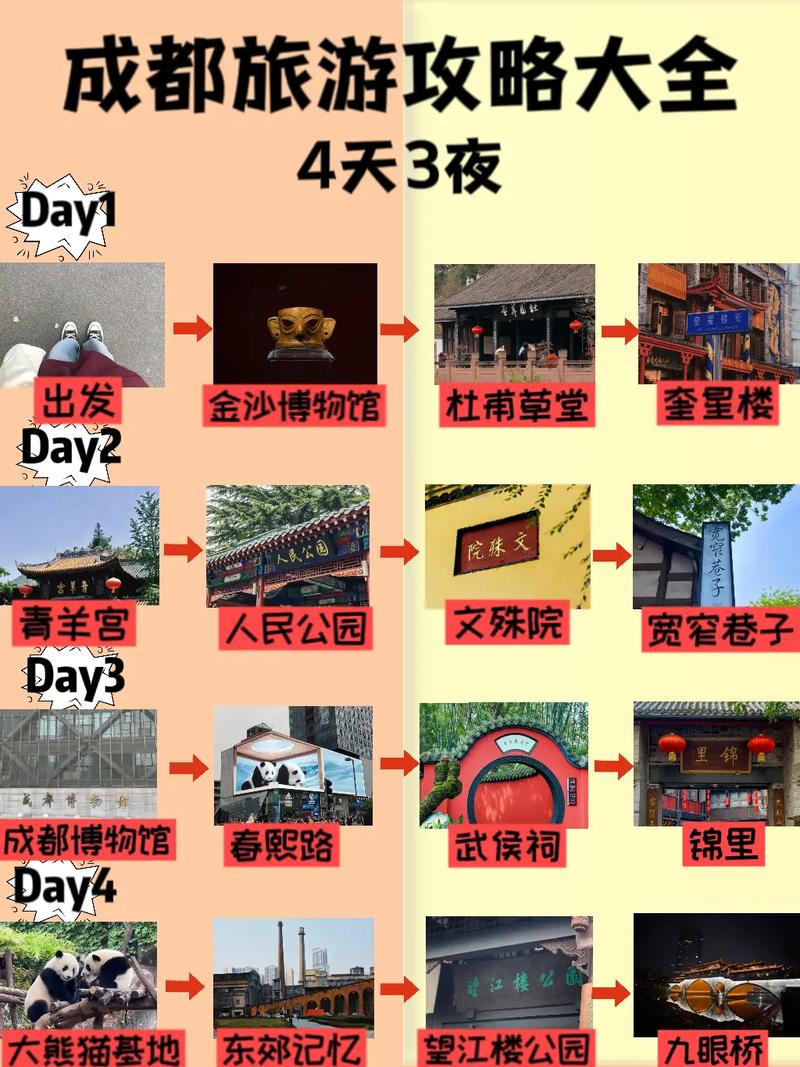 带娃去成都三天两夜应该怎么玩「成都亲子游国内旅游攻略大全」 旅游指南 带娃去成都三天两夜应该怎么玩「成都亲子游国内旅游攻略大全」 带娃去成都三天两夜应该怎么玩「成都亲子游国内旅游攻略大全」 旅游指南