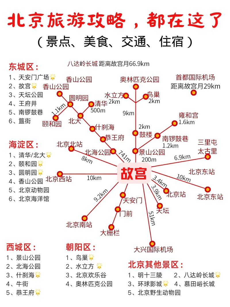 九月份北京旅游攻略最佳方案「国内旅游9月两天攻略图」 时尚潮流 九月份北京旅游攻略最佳方案「国内旅游9月两天攻略图」 九月份北京旅游攻略最佳方案「国内旅游9月两天攻略图」 时尚潮流