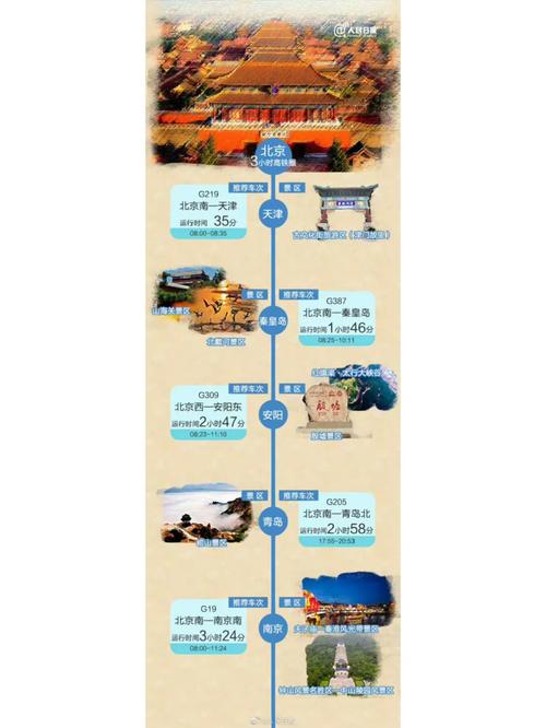 天津出发高铁游玩攻略最佳路线「国内旅游线路攻略大全图片」 美食食谱 天津出发高铁游玩攻略最佳路线「国内旅游线路攻略大全图片」 天津出发高铁游玩攻略最佳路线「国内旅游线路攻略大全图片」 美食食谱