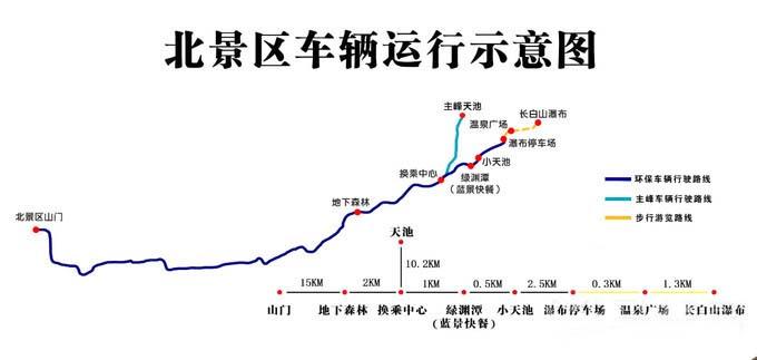 北京到长白山自驾游攻略「自驾旅行攻略国内旅游线路」 北京到长白山自驾游攻略「自驾旅行攻略国内旅游线路」 生活技巧