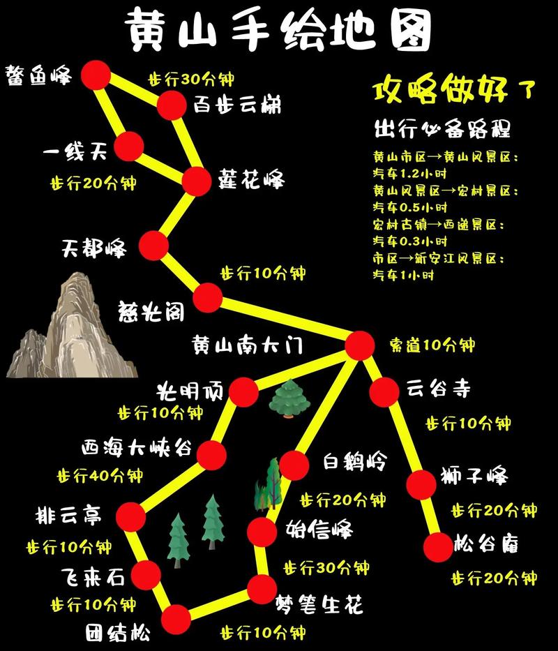 黄山爬山时间「国内旅游黄山爬山攻略图片」 健康知识 黄山爬山时间「国内旅游黄山爬山攻略图片」 黄山爬山时间「国内旅游黄山爬山攻略图片」 健康知识