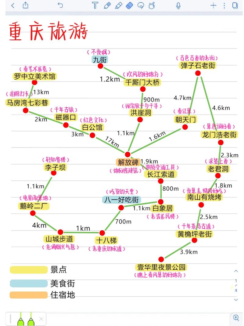 如何快速又可以全面的游览一个城市「国内旅游城市线路攻略图」 时尚潮流 如何快速又可以全面的游览一个城市「国内旅游城市线路攻略图」 如何快速又可以全面的游览一个城市「国内旅游城市线路攻略图」 时尚潮流