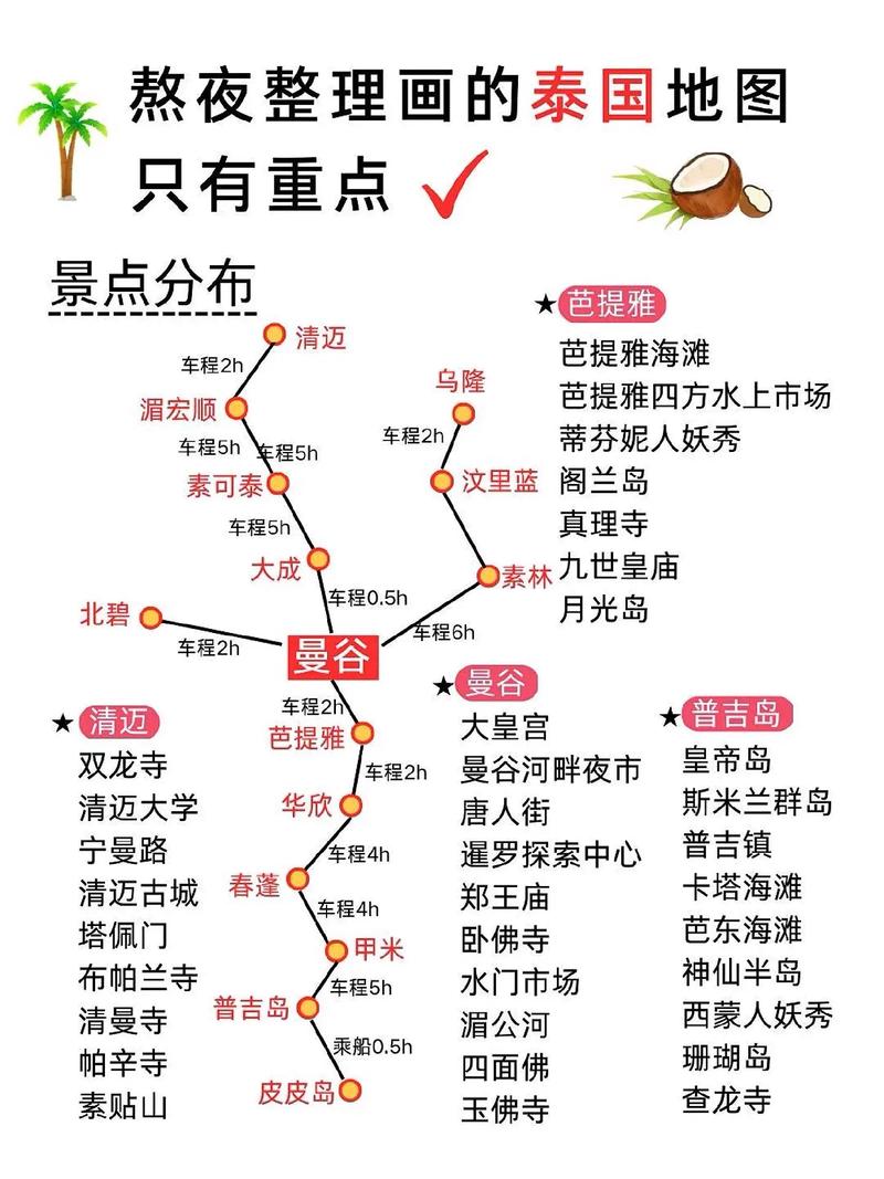 12月去泰国3-4天,各位前辈有什么攻略推荐「泰国国内旅游路线攻略图片」 美食食谱 12月去泰国3-4天,各位前辈有什么攻略推荐「泰国国内旅游路线攻略图片」 12月去泰国3-4天,各位前辈有什么攻略推荐「泰国国内旅游路线攻略图片」 美食食谱