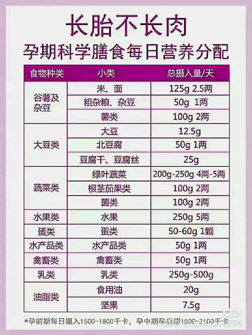 妊糖食谱美食大全蛋糕,妊娠糖尿病食谱图片。 妊糖食谱美食大全蛋糕,妊娠糖尿病食谱图片。 美食食谱