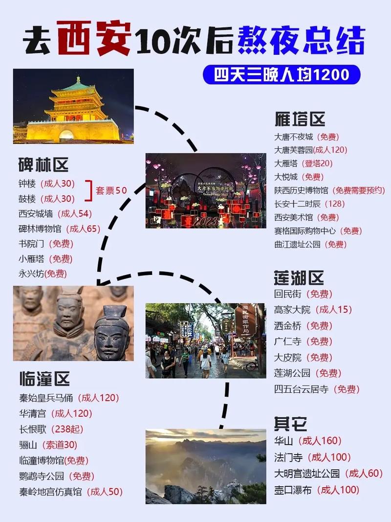 西安出发自驾往返4-5天去哪里好「五天来回国内旅游攻略图片」 生活技巧 西安出发自驾往返4-5天去哪里好「五天来回国内旅游攻略图片」 西安出发自驾往返4-5天去哪里好「五天来回国内旅游攻略图片」 生活技巧
