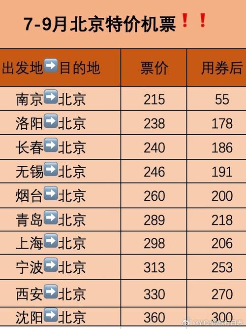 拉萨特价机票购买攻略「国内旅游机票攻略最新」 健康知识 拉萨特价机票购买攻略「国内旅游机票攻略最新」 拉萨特价机票购买攻略「国内旅游机票攻略最新」 健康知识