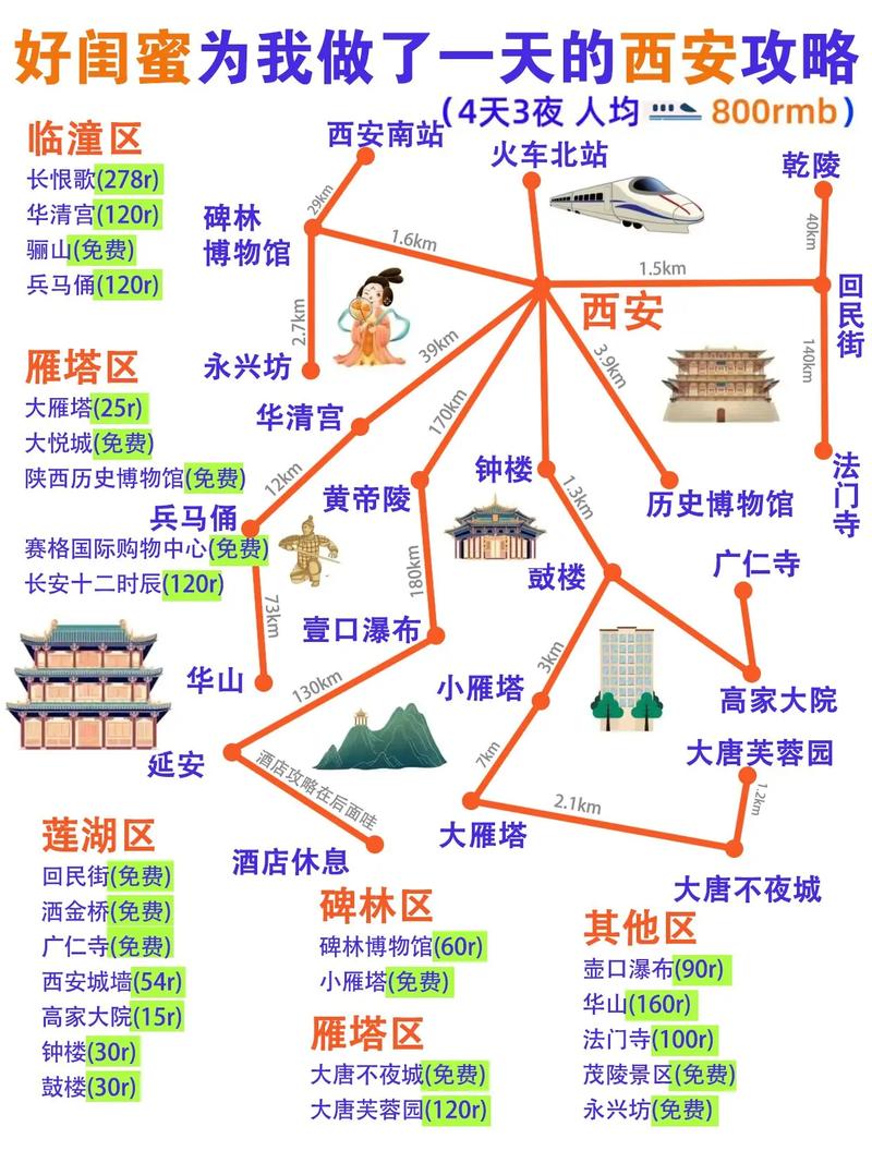 国庆西安自驾3-4天去哪合适「国内旅游西北自驾攻略图」 美食食谱 国庆西安自驾3-4天去哪合适「国内旅游西北自驾攻略图」 国庆西安自驾3-4天去哪合适「国内旅游西北自驾攻略图」 美食食谱