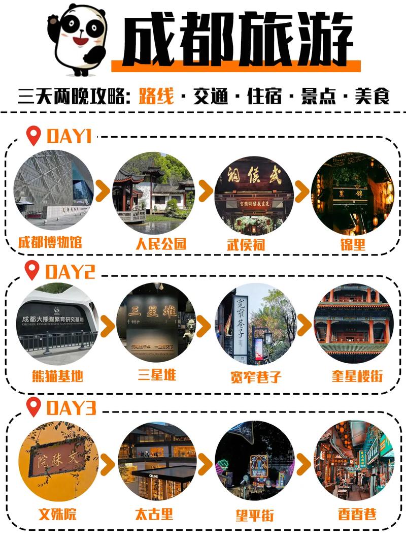 成都博物馆附近好吃的「国内旅游攻略成都周边景点推荐」 成都博物馆附近好吃的「国内旅游攻略成都周边景点推荐」 时尚潮流