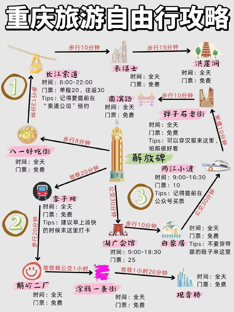 9月中旬到重庆游玩攻略「国内旅游攻略9月20日」 9月中旬到重庆游玩攻略「国内旅游攻略9月20日」 旅游指南