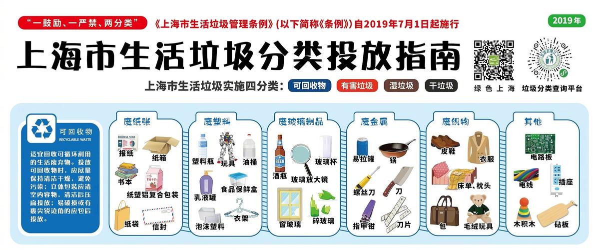 上海生活垃圾指南,上海生活垃圾投放指南高清图。 家庭生活 上海生活垃圾指南,上海生活垃圾投放指南高清图。 上海生活垃圾指南,上海生活垃圾投放指南高清图。 家庭生活