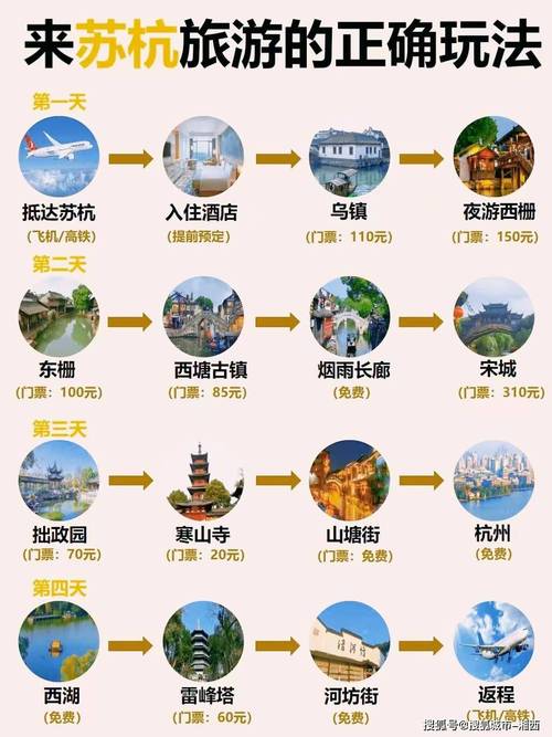 苏杭7天旅游攻略?四人苏杭七日自由行攻略「周末国内旅游攻略图表格大全」 苏杭7天旅游攻略?四人苏杭七日自由行攻略「周末国内旅游攻略图表格大全」 家庭生活