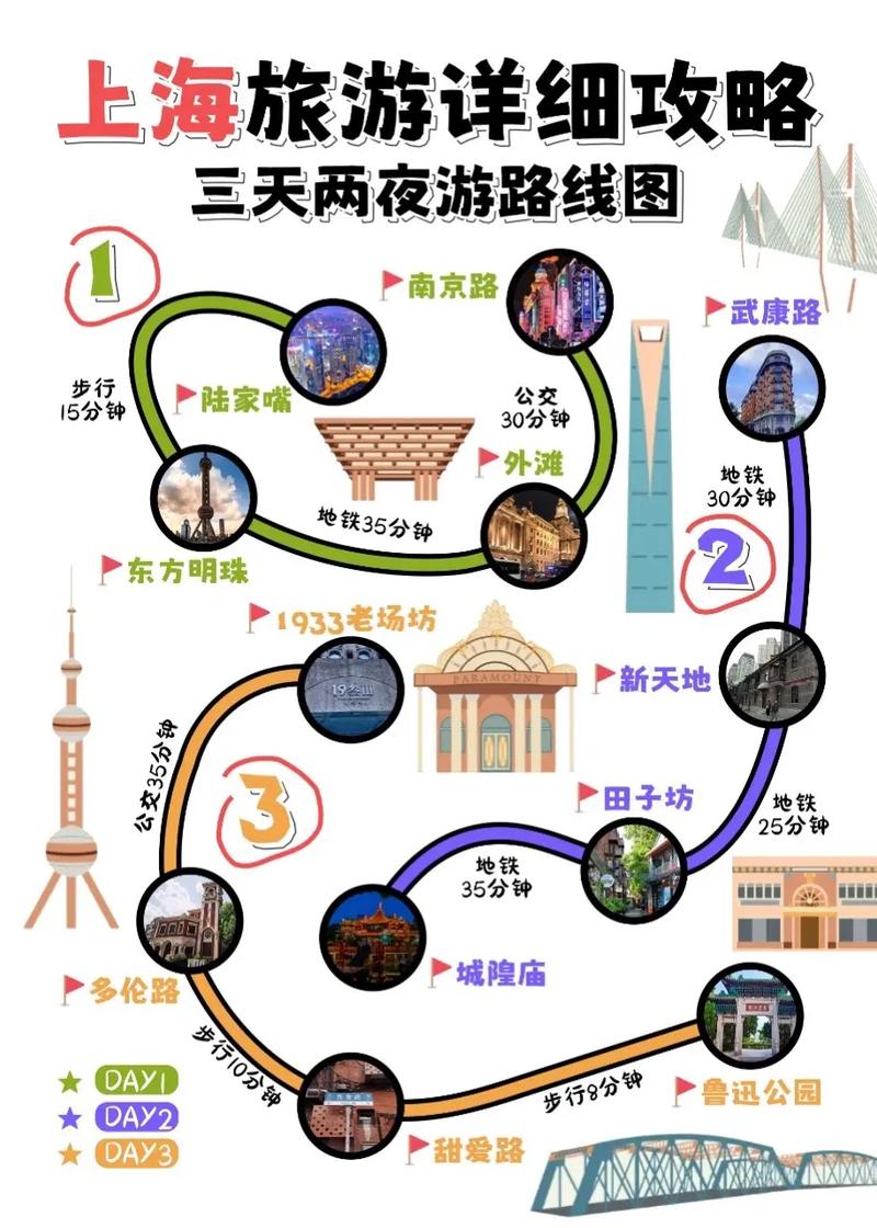 7月底带孩子到上海旅游4天,该如何规划行程「7月国内旅游3天攻略图片」 美食食谱 7月底带孩子到上海旅游4天,该如何规划行程「7月国内旅游3天攻略图片」 7月底带孩子到上海旅游4天,该如何规划行程「7月国内旅游3天攻略图片」 美食食谱