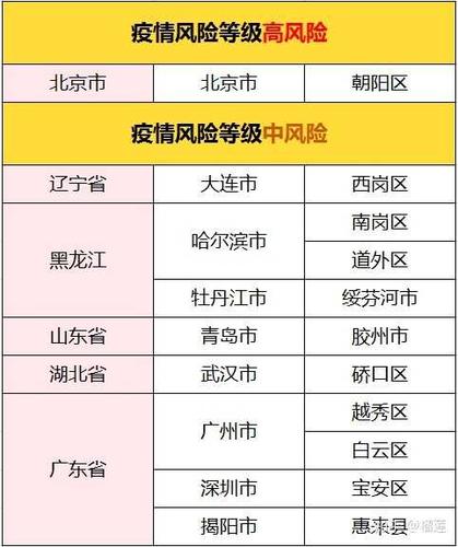对于中国目前疫情状况,5.1劳动节可以出门旅游吗「最新疫情国内旅游攻略图」 时尚潮流 对于中国目前疫情状况,5.1劳动节可以出门旅游吗「最新疫情国内旅游攻略图」 对于中国目前疫情状况,5.1劳动节可以出门旅游吗「最新疫情国内旅游攻略图」 时尚潮流