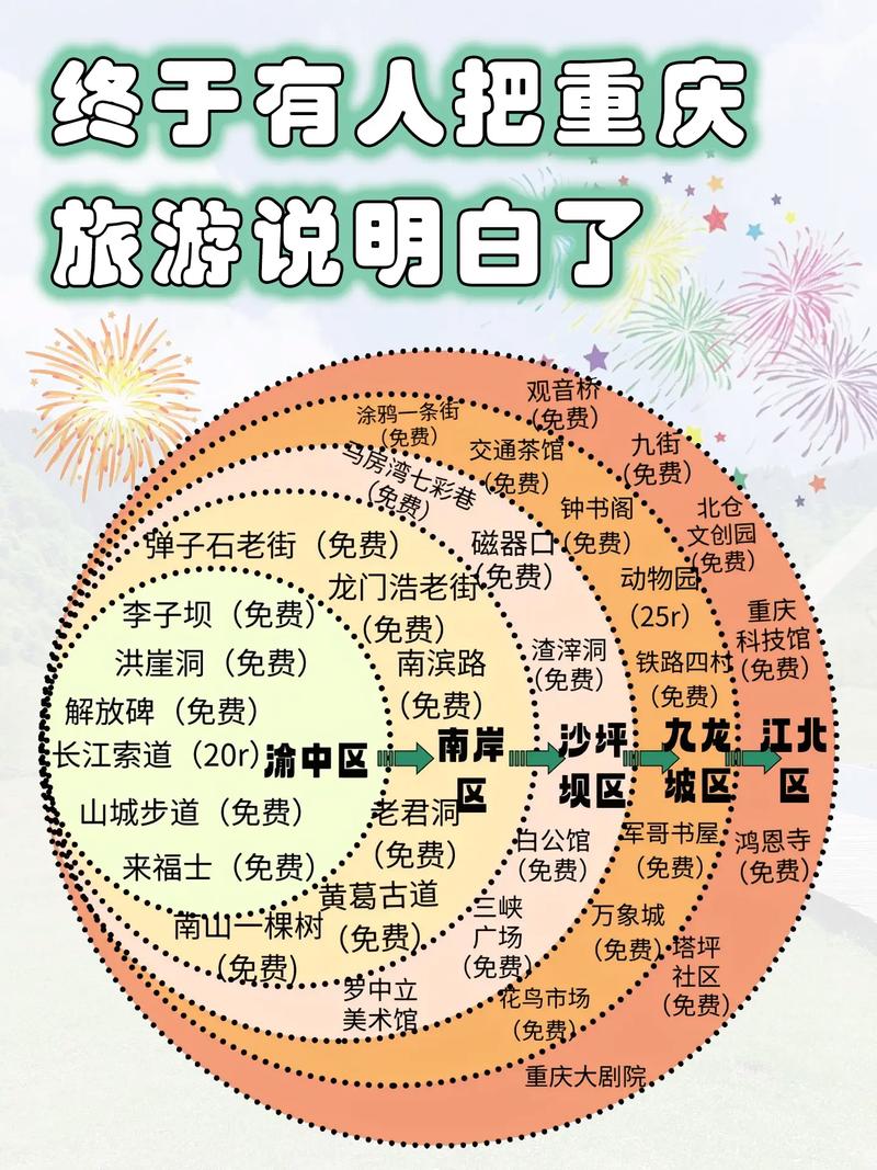 去重庆旅游指南神曲,去重庆旅游要准备什么。 旅游指南 去重庆旅游指南神曲,去重庆旅游要准备什么。 去重庆旅游指南神曲,去重庆旅游要准备什么。 旅游指南
