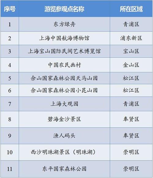 75岁老人适合去哪旅游「75岁以上旅游的要求」 75岁老人适合去哪旅游「75岁以上旅游的要求」 生活技巧