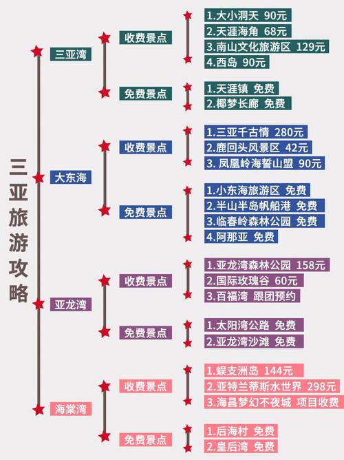 三亚旅游攻略「国内旅游三亚攻略七天免费」 美食食谱 三亚旅游攻略「国内旅游三亚攻略七天免费」 三亚旅游攻略「国内旅游三亚攻略七天免费」 美食食谱