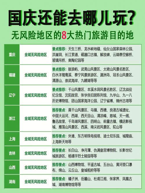 大学生十一旅游去哪「大学生国内旅游攻略大全图片」 健康知识 大学生十一旅游去哪「大学生国内旅游攻略大全图片」 大学生十一旅游去哪「大学生国内旅游攻略大全图片」 健康知识