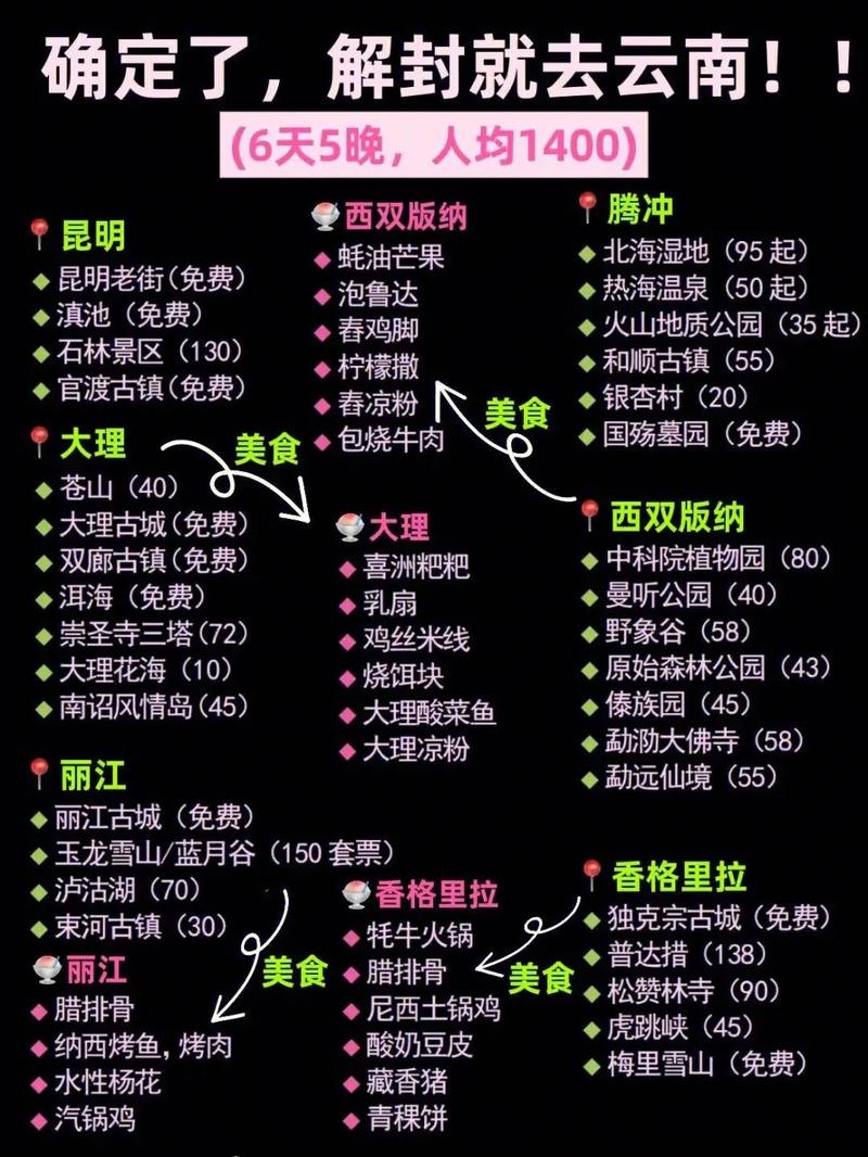 你平时用哪些软件或者网站看旅行攻略?为什么选它「国内旅游攻略有哪些地方」 家庭生活 你平时用哪些软件或者网站看旅行攻略?为什么选它「国内旅游攻略有哪些地方」 你平时用哪些软件或者网站看旅行攻略?为什么选它「国内旅游攻略有哪些地方」 家庭生活