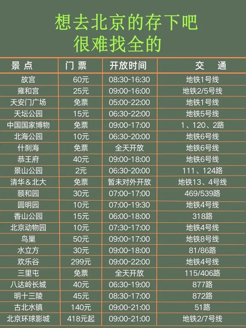 本月想和父母,孩子去北京玩。计划行程七天,求好玩省钱的游玩攻略「国内旅游计划攻略大全」 健康知识 本月想和父母,孩子去北京玩。计划行程七天,求好玩省钱的游玩攻略「国内旅游计划攻略大全」 本月想和父母,孩子去北京玩。计划行程七天,求好玩省钱的游玩攻略「国内旅游计划攻略大全」 健康知识