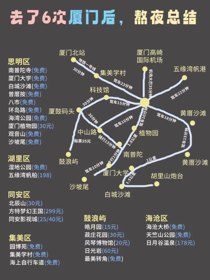 十一月底从北京出发去厦门,有哪些好玩的景点值得推荐?有哪些攻略「国内旅游攻略图片」 家庭生活 十一月底从北京出发去厦门,有哪些好玩的景点值得推荐?有哪些攻略「国内旅游攻略图片」 十一月底从北京出发去厦门,有哪些好玩的景点值得推荐?有哪些攻略「国内旅游攻略图片」 家庭生活