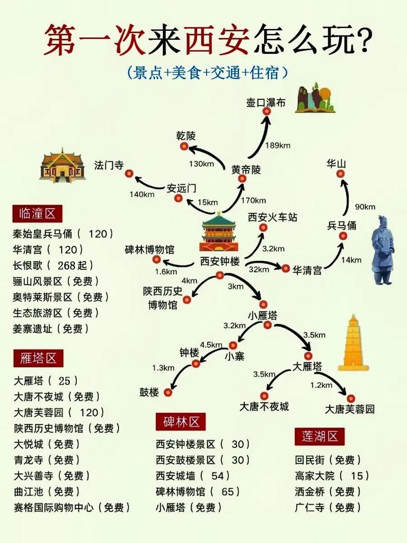 西安向南自驾5天最佳路线「西安国内旅游线路攻略图」 旅游指南 西安向南自驾5天最佳路线「西安国内旅游线路攻略图」 西安向南自驾5天最佳路线「西安国内旅游线路攻略图」 旅游指南