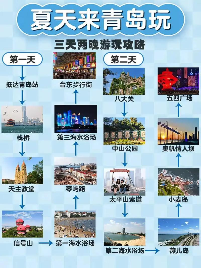 什么时间去青岛最好?去几天比较合适「青岛旅游2天」 家庭生活 什么时间去青岛最好?去几天比较合适「青岛旅游2天」 什么时间去青岛最好?去几天比较合适「青岛旅游2天」 家庭生活