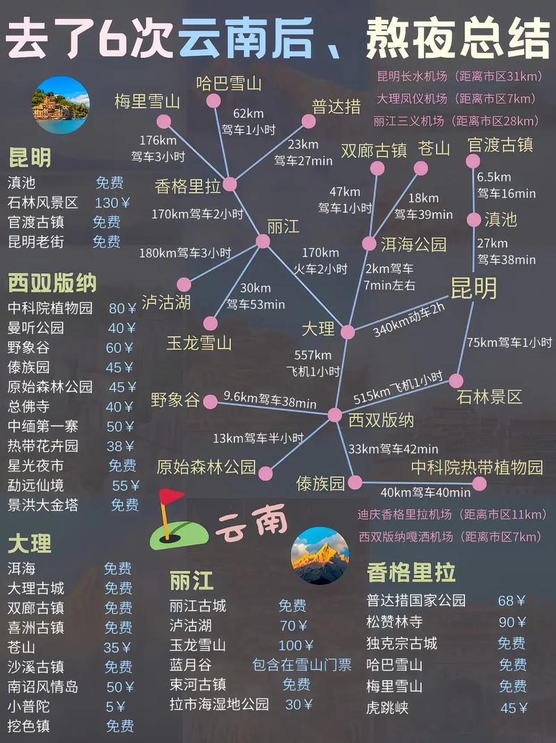 去云南蜜月旅行有哪些好的攻略可以推荐「蜜月国内旅行最佳线路」 生活技巧 去云南蜜月旅行有哪些好的攻略可以推荐「蜜月国内旅行最佳线路」 去云南蜜月旅行有哪些好的攻略可以推荐「蜜月国内旅行最佳线路」 生活技巧