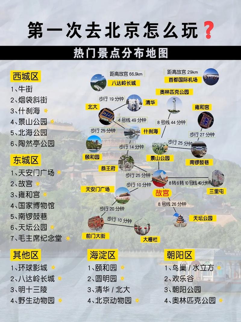 外地自驾北京旅游攻略「国内旅游自由行攻略大全」 家庭生活 外地自驾北京旅游攻略「国内旅游自由行攻略大全」 外地自驾北京旅游攻略「国内旅游自由行攻略大全」 家庭生活