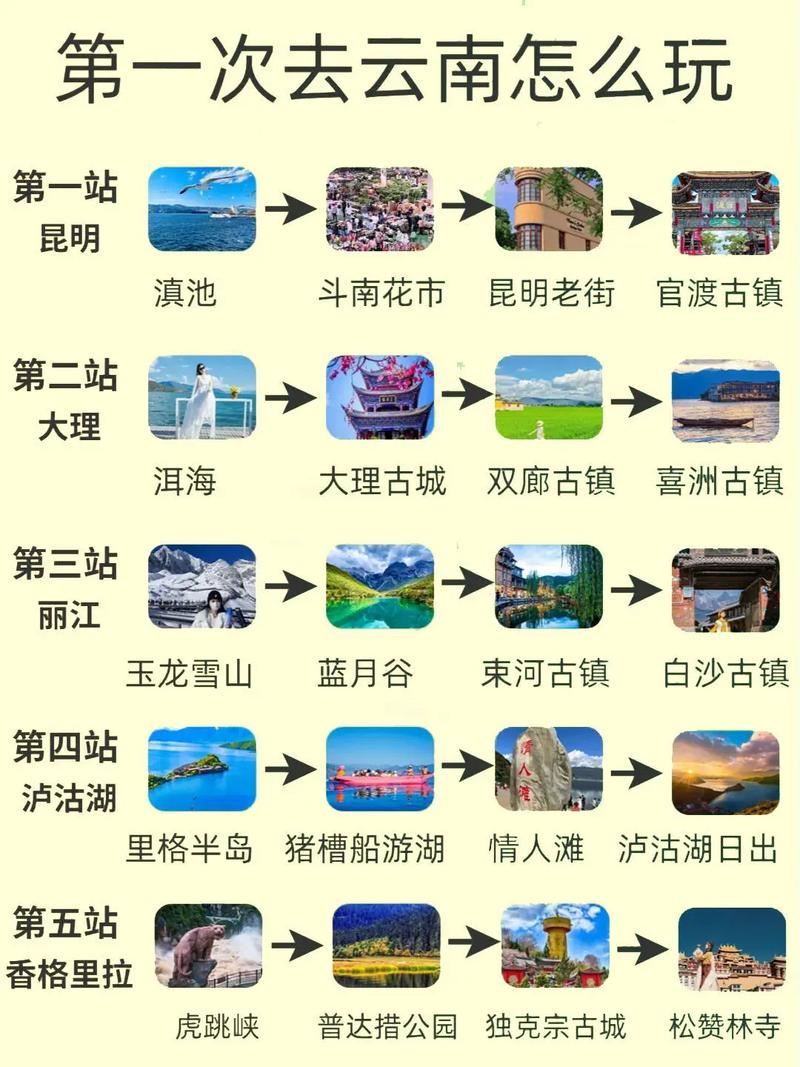 去云南自驾游必备物品「云南自驾游攻略国内旅游路线」 家庭生活 去云南自驾游必备物品「云南自驾游攻略国内旅游路线」 去云南自驾游必备物品「云南自驾游攻略国内旅游路线」 家庭生活