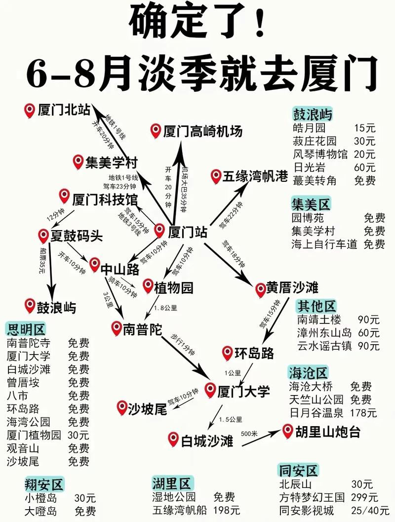 春节计划从无锡自驾游到厦门鼓浪屿，怎么玩好「春节国内旅游攻略自驾游路线图」 春节计划从无锡自驾游到厦门鼓浪屿，怎么玩好「春节国内旅游攻略自驾游路线图」 健康知识
