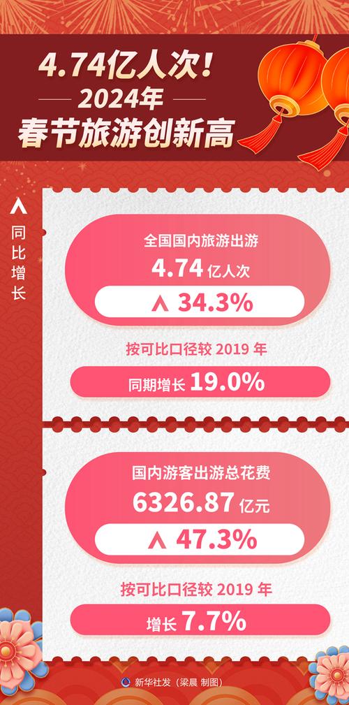 春节前国内旅游攻略图表_2021春节前旅游 春节前国内旅游攻略图表_2021春节前旅游 旅游指南