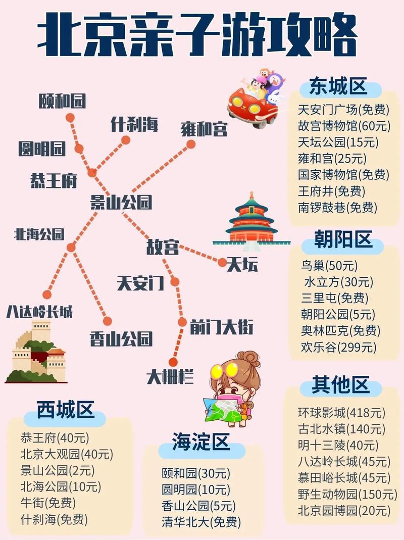 北京亲子游国内旅游攻略_北京亲子游国内旅游攻略大全 美食食谱 北京亲子游国内旅游攻略_北京亲子游国内旅游攻略大全 北京亲子游国内旅游攻略_北京亲子游国内旅游攻略大全 美食食谱