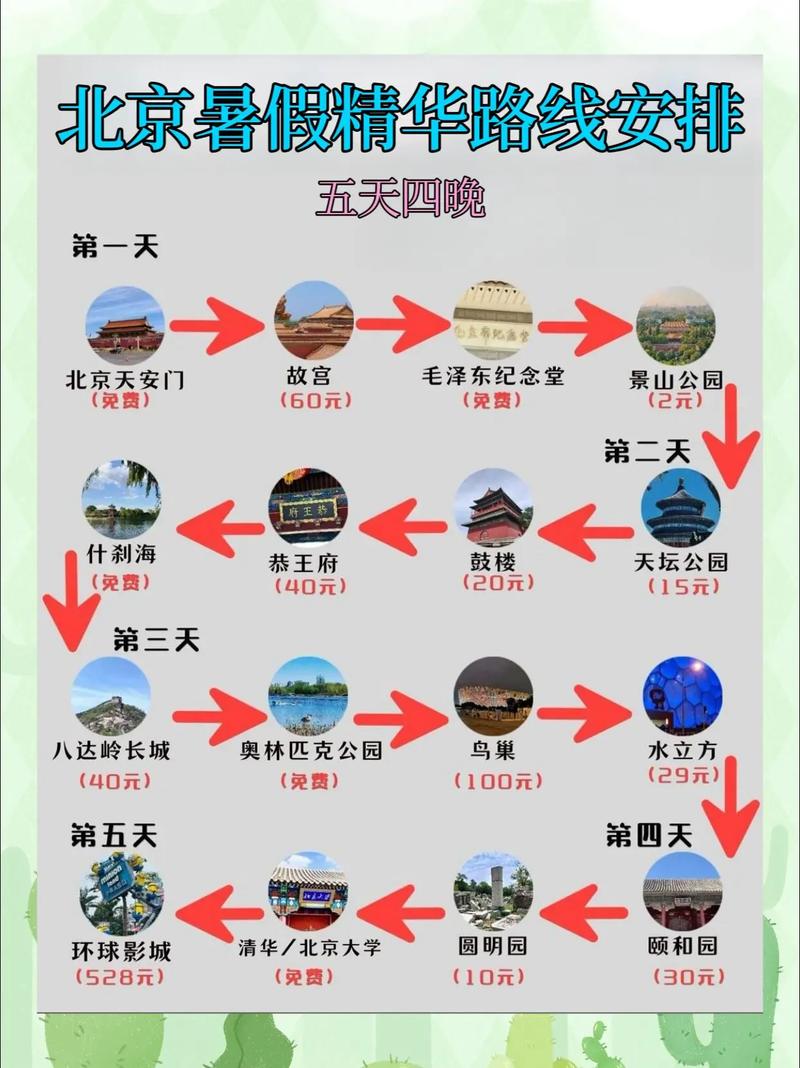 国内旅游6日游攻略_国内旅游6日游攻略大全 健康知识 国内旅游6日游攻略_国内旅游6日游攻略大全 国内旅游6日游攻略_国内旅游6日游攻略大全 健康知识
