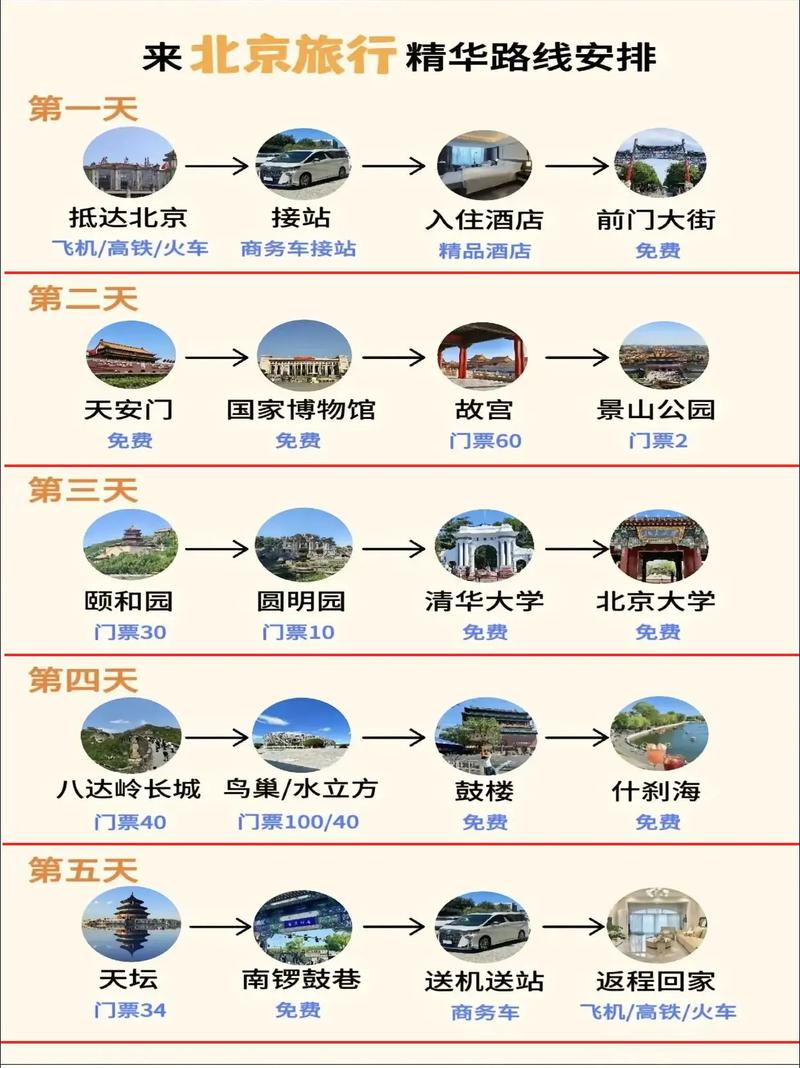 国内旅游六天攻略图_国内旅游六天攻略图片 国内旅游六天攻略图_国内旅游六天攻略图片 生活技巧